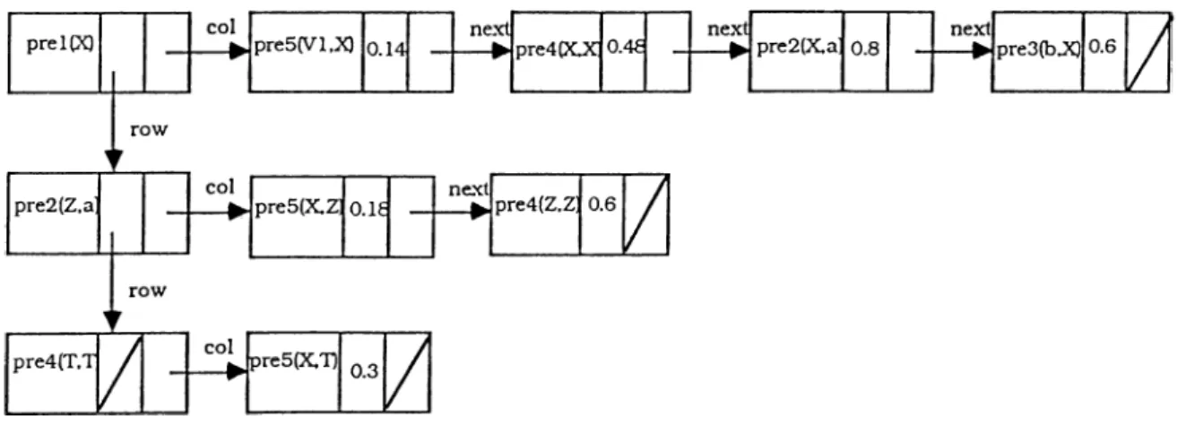 Figure 4.2:  Rules in  the  knowledge  base  after  adding  the  inferred ones.