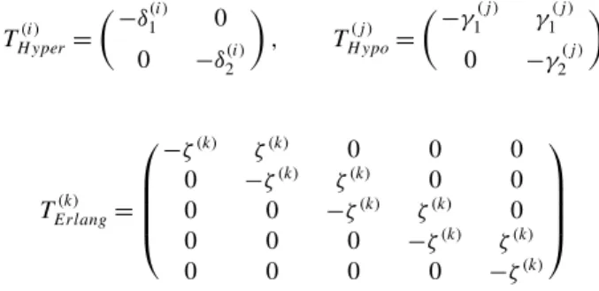 Fig. 5 Problem 1 (Marie’s first example). K = 6; b = (6, 6, 6); Original: Hyper (1) (1.990049503712809, 9.950496287190580e −3, (9.950247518564047e−1, 4.975248143595290e−3)), Erlang (2) (1.0, 2), Erlang (3) (2.0, 2); Balanced: Hyper (1) (1.990049503712809, 