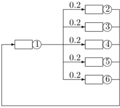 Fig. 6 Problem 2. K ∈ {5, 6, 7, 8}; b ∈ {(8, 5, 8, 6, 8, 7), (8, 4, 8, 4, 8, 4)}; Balanced: Hypo (1) (3.0, 1.5), Erlang (2) (5.0, 5), Hypo (3) (1.2, 4.0), Hyper (4) (1.0, 1.0, (0.25, 0.75)), Erlang (5) (5.0, 5), Hyper (6) (0.8, 0.8, (0.9, 0.1)); Unbalanced