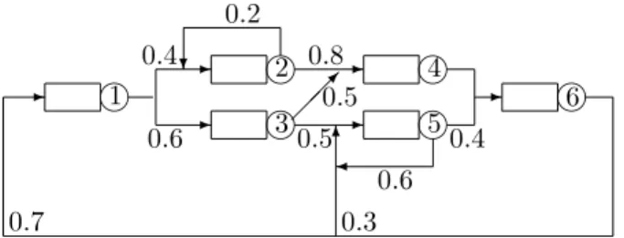 Fig. 8 Problem 4. K ∈ {5, 6, 7, 8}; b ∈ {(8, 5, 7, 8, 8, 6), (8, 4, 4, 8, 8, 4)}; Balanced: Hypo (1) (3.0, 1.5), Erlang (2) (2.5, 5), Hypo (3) (0.8, 2), Hyper (4) (0.7, 0.7, (0.25, 0.75)), Erlang (5) (9.0, 5), Hyper (6) (1.4, 1.4, (0.9, 0.1)); Unbalanced: 