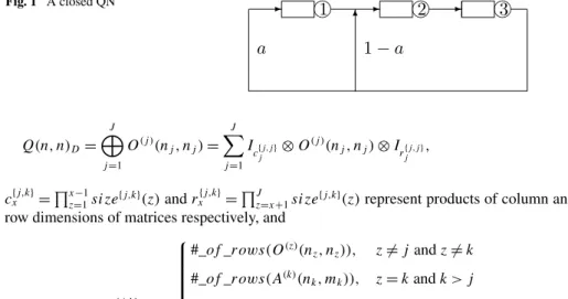 Fig. 1 A closed QN Q(n, n) D = J j =1 O (j ) (n j , n j ) = Jj=1 I c {j,j}j ⊗ O (j ) (n j , n j ) ⊗ I r {j,j}j , c {j,k} x =  x−1 z=1 size {j,k} (z) and r x {j,k} =  J