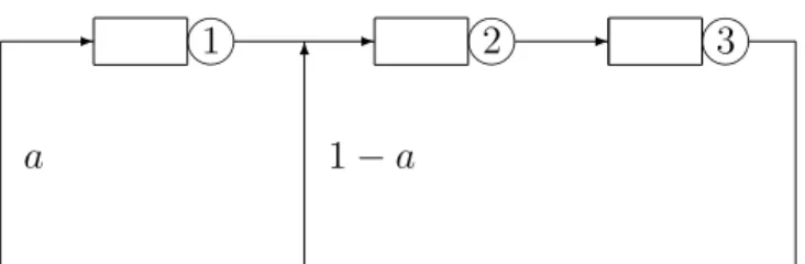 Table 2.1: State space S versus set of equivalence classes N for Example 1.