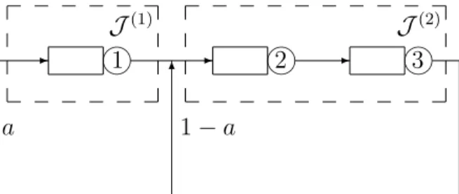 Figure 3.1: Decomposition of Example 1.