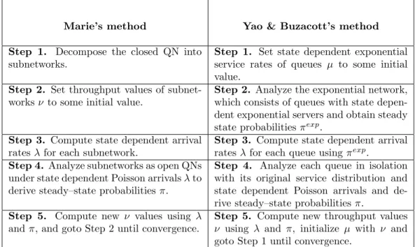 Table 3.1: Marie’s method vs. Yao and Buzacott’s method