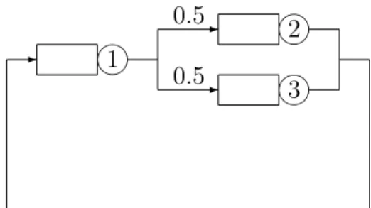 Figure 6.1: Problem 1 (Marie’s example).