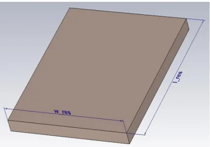 Figure 2.9: Single resonator in PEC