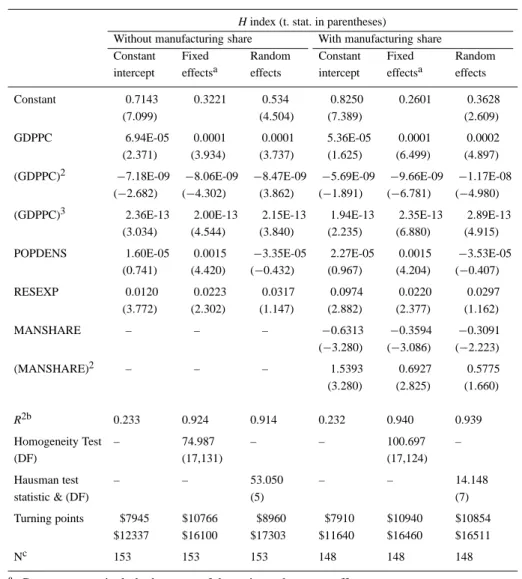 Table II. Parameter estimates for alternative models.