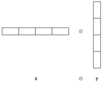 Fig. 1. Vector Product in MapReduce