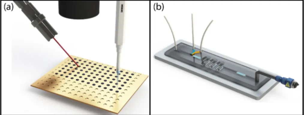 Figure 7. Schematic illustration of label-free mass spectroscopic detection techniques: (a) matrix- matrix-assisted laser desorption/ionization (MALDI) MS; (b) electrospray ionization (ESI) MS