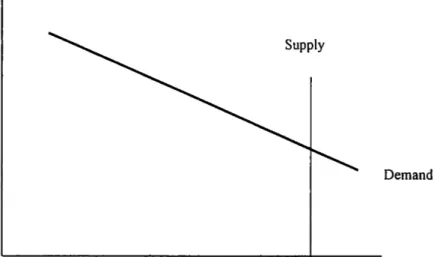 Figure 6.2b: Labor Market Equilibrium