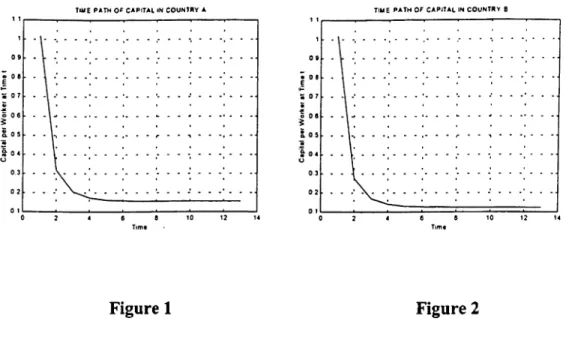 Figure 1 Figure 2