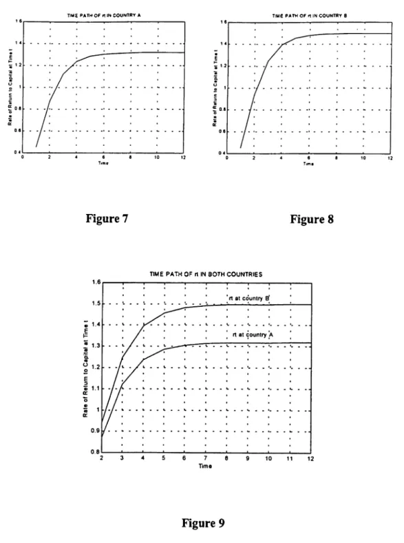 Figure 7 Figure 8
