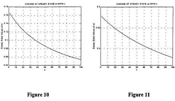 Figure  10 Figure 11