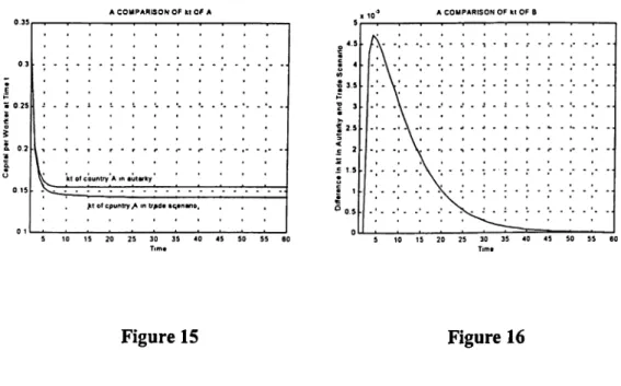 Figure  15 Figure  16