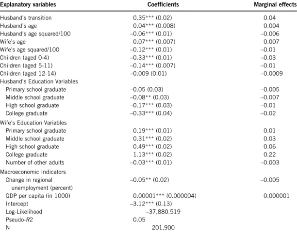 Table 4 presents the probit estimations using this pooled data. The coefficients and average marginal effects are presented in columns 1 and 2, respectively