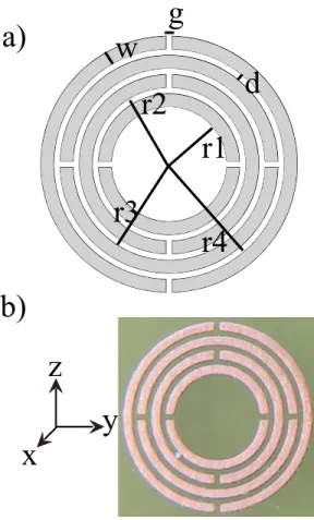 Figure 1. (Color online) a) Schematics of the labyrinth structure. r1 = 1.35 mm, r2 = 1.8 mm, r3 = 2.25 mm, r4 = 2.7 mm, g = 0.15 mm, w = 0.3 mm, and d = 0.15 mm