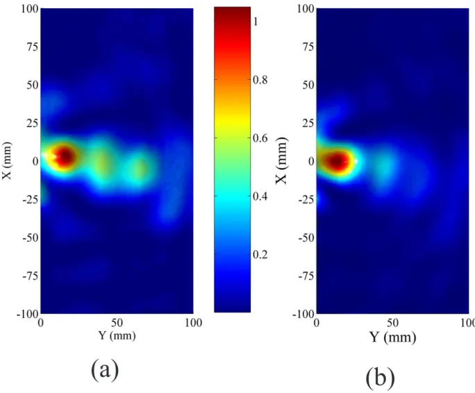 Figure 6. Measured electric ﬁeld intensities on the output side of the metamaterial when the source was 2 cm away (a) and 1 cm away (b) from the input surface of the metamaterial.