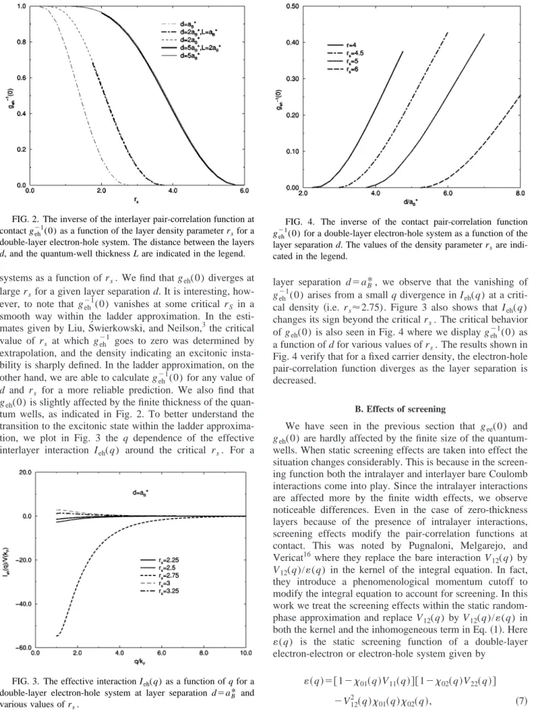 FIG. 2. The inverse of the interlayer pair-correlation function at contact g eh ⫺1 (0) as a function of the layer density parameter r s for a double-layer electron-hole system