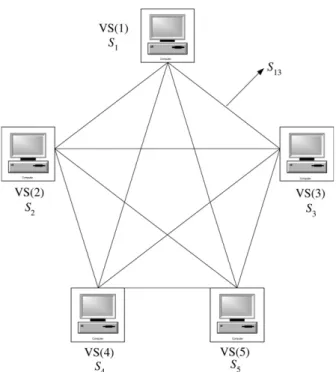 Fig. 1. A fully meshed VoD architecture with ﬁve servers.