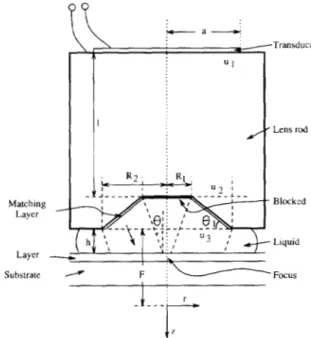 Fig.  2.  Geometry  of  the  Lamb  \cave  lens. 
