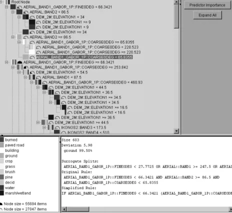Figure 3. Graphical user interface for classification tree model visualization. Each node in the tree shows the primary split  condi-tion and, for each class, percentages of training examples that satisfy that condition