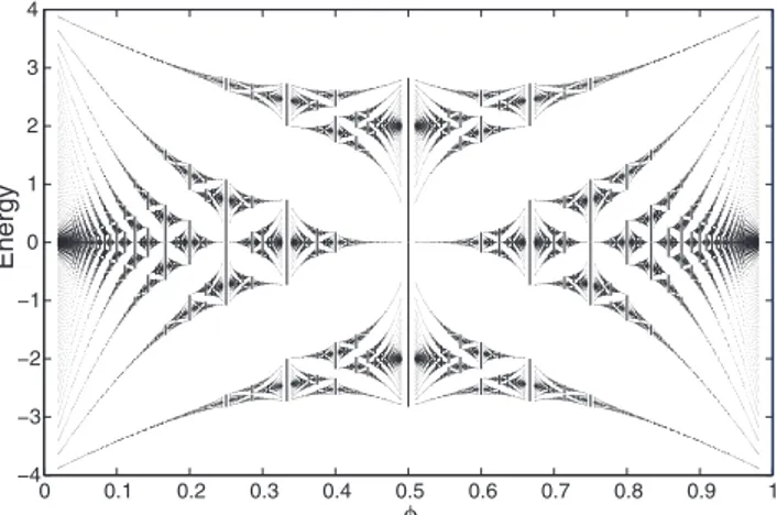 FIG. 1. (Color online) Energy bands for the nearest-neighbor tight-binding model on a square lattice [9]