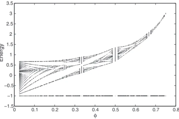 FIG. 2. Energy bands for a square lattice with long-range hopping defined in Ref. [11], given in Eq