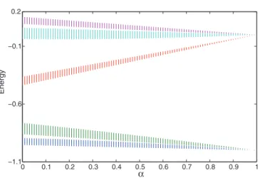 FIG. 6. (Color online) Absolute value of hopping strengths from the origin to the nearest sites, |J (x,y)|, defined in Eq