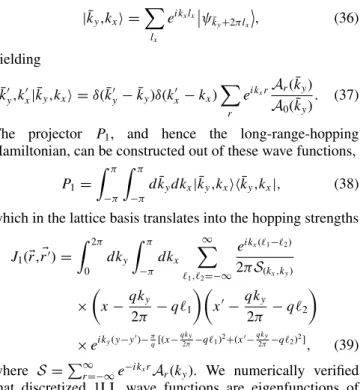FIG. 9. (Color online) Eigenvalues of the overlap matrix for 1LL at φ = 1/2. Notice that the eigenvalues become zero at two points in the Brillouin zone, k x = 0,k y = 0 and k x = 0,k y = π