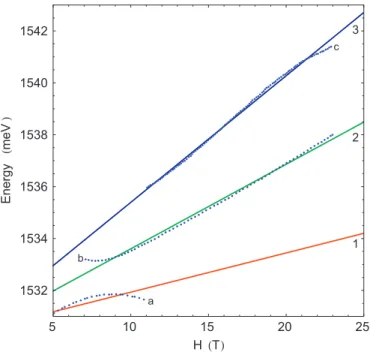 Fig. 6. The dotted lines (a, b, c) represent the experimental data reproduced from Fig