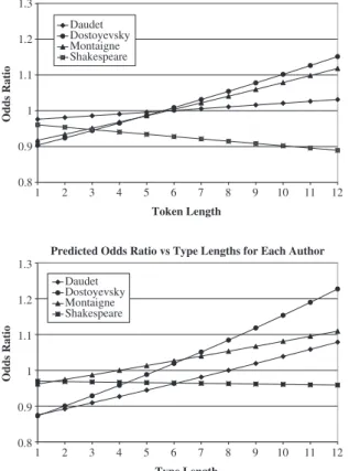 Table 9 shows that as we go from old translations to new, for a given work, both the token and type stems become shorter