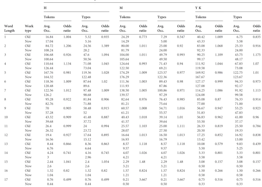 Table A2 Continued