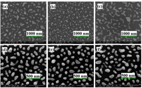 Fig. 1. SEM image of (a-c) gold nanoparticles after applying 600◦C heat for 20min with  heating rate of 120 ◦C/min and cooling rate of 120 ◦C/min, heating rate of 120 ◦C/min and  cooling rate of 600◦C/min and heating rate of 600 ◦C/min and cooling rate of 