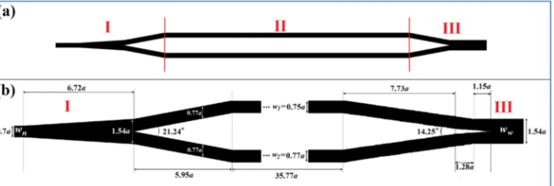 Fig. 2. (a) The top view of the converter design. Part I and III enables splitting and combining  of the propagating beams