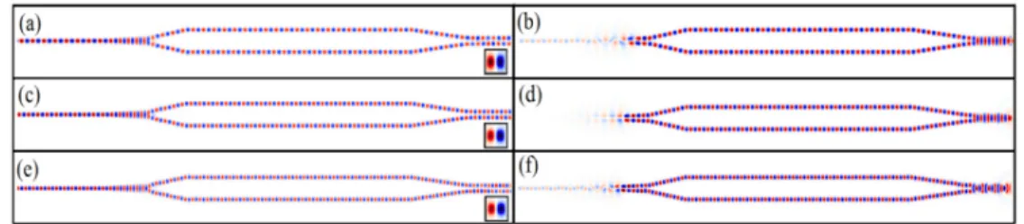 Fig. 4. Single frequency time domain snapshots for different operating frequencies are given