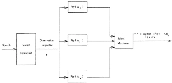 Figure  2.2:  The  parallel  strategy  recognition  procedure