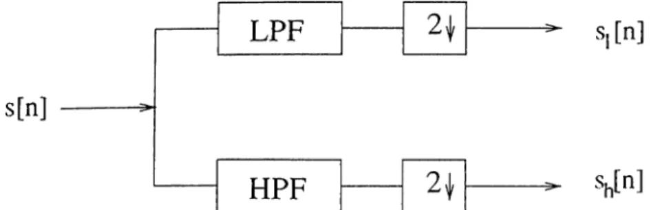 Figure  3.1:  Basic  block  of sub-band  decomposition