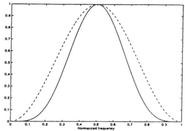 Figure 4.3:  Plot  of the function  f{Q )  =  ^[3  + cos^(2Q) -4 co s^  f)]  (continuous  line),  and  g{i1)  =   sin^ 0   (dashed  line)  for  0