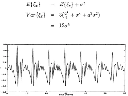 Figure  4.5:  Plot  of 60  msec  of the  vowel  / a /