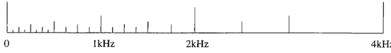 Figure  2.1.  The  sub-band  frequency  decomposition  of the  speech  signal.