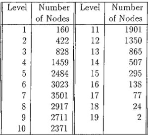 Figure  4.3  gives  an  example  dictionary  which  has  the  Turkish  words  “a t” , 