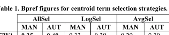 Table 2. In-memory query processing efficiency for CBR  approaches (in seconds). FS takes 0.134 sec