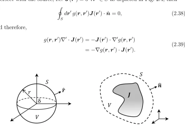 Figure 2.4: Two hypothetical surfaces: the one in the left is a sphere centered at the origin and the one in the right has arbitrary shape covering the whole source.
