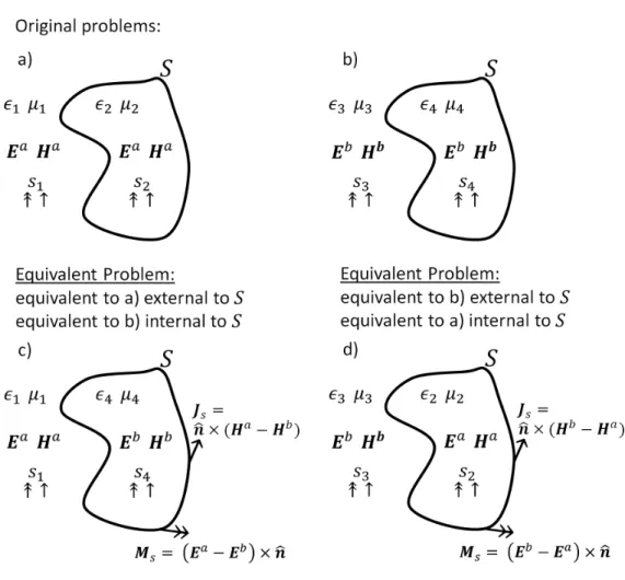 Figure 2.8: Many equivalence relations can be formed with two original problems.