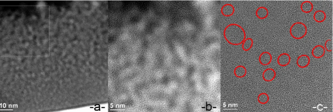 Fig. 4. a) Cross-sectional Si plasmon EFTEM image of the SRO-substrate interface region of  the laser-annealed area recorded at an energy loss of E loss  = 17 eV with an energy slit width of  5 eV, b) magnified Si plasmon EFTEM image of the area marked in 