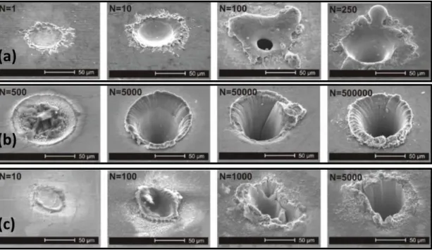 Figure  2-2  SEM  images  of  (a)  nanosecond,  (b)  picosecond  and  (c)  femtosecond  laser  ablation of iron
