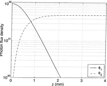 Figure  2.3:  Change  in  photon  flux  densities  for  SHG.