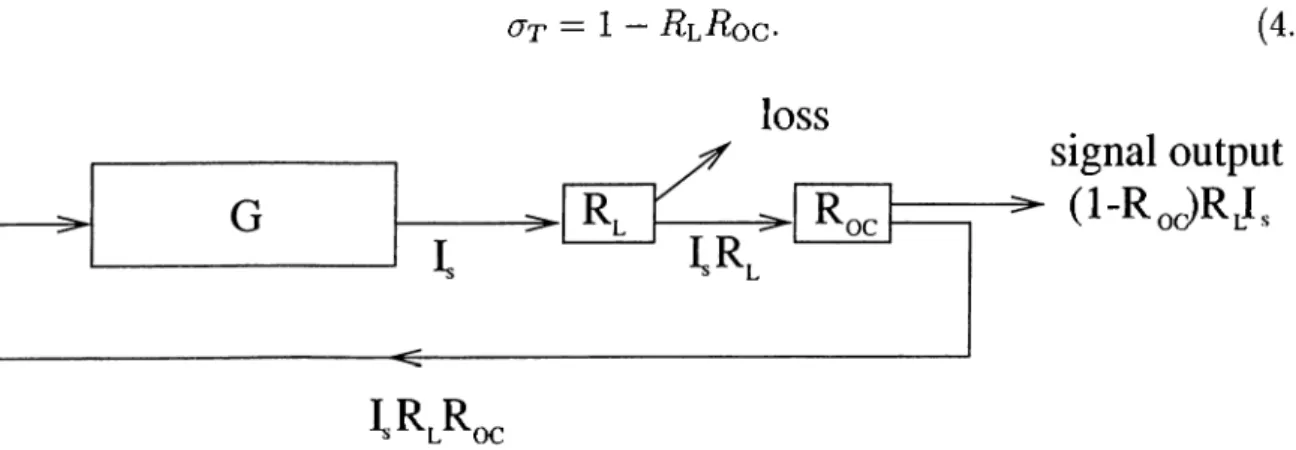 Figure  4.2:  A  model  of an  OPO.  The  signal  intensity  Ig  is  resonating  inside  the  OPO.