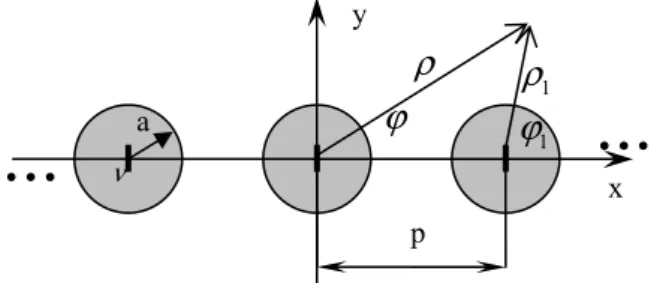 Fig. 1. Sketch of the periodic cavity of active dielectric circular  cylinders or quantum wires