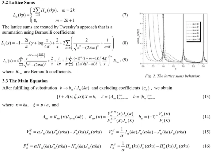 Fig. 2. The lattice sums behavior. 